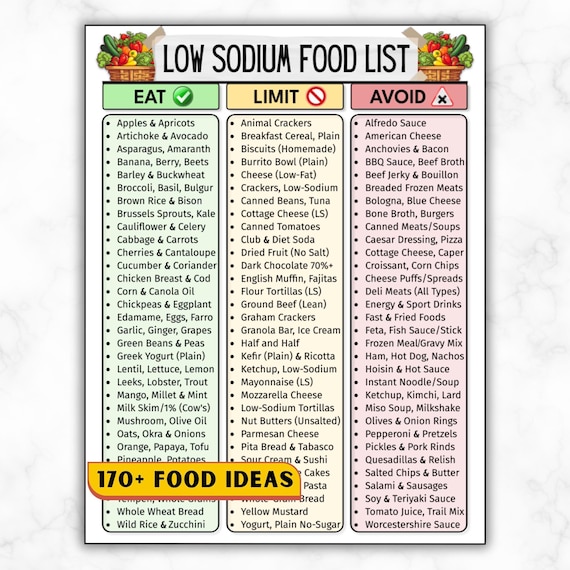Low Sodium Food List, Low Salt Meal Plan For High Blood Pressure Hypertension Stroke Diabetes, Heart Healthy Grocery Guide, DASH Diet Chart
