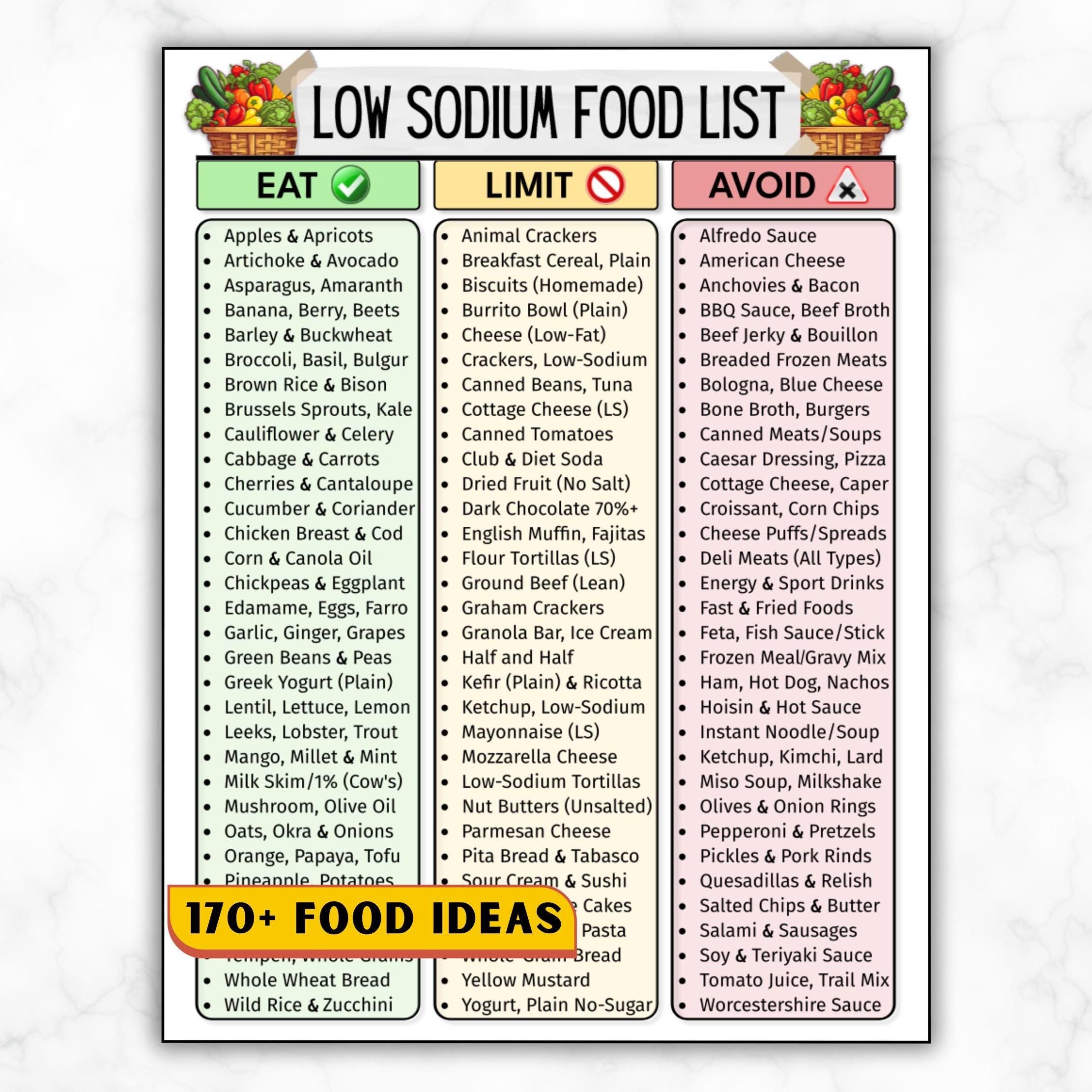 Low Sodium Food List, Low Salt Meal Plan for High Blood Pressure ...