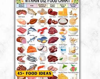 Vitamin B12 Food List Printable, High B12 Rich Foods Chart, Foods High in B12 Sources, Healthy Eating Nutrition, Vegan B12 Rich Grocery PDF
