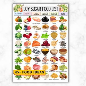 Diabetes Grocery Food List Printable, Diabetic Food To Eat, Low Glycemic Index Foods, Low Carb Foods, Type 2 Low Sugar Diet Chart, PDF image 1