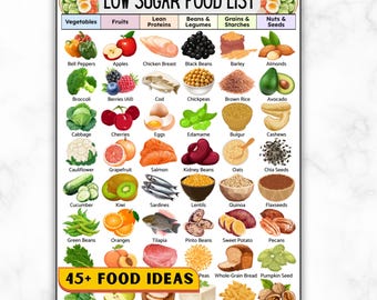Diabetes Grocery Food List Printable, Diabetic Food To Eat, Low Glycemic Index Foods, Low Carb Foods, Type 2 Low Sugar Diet Chart, PDF