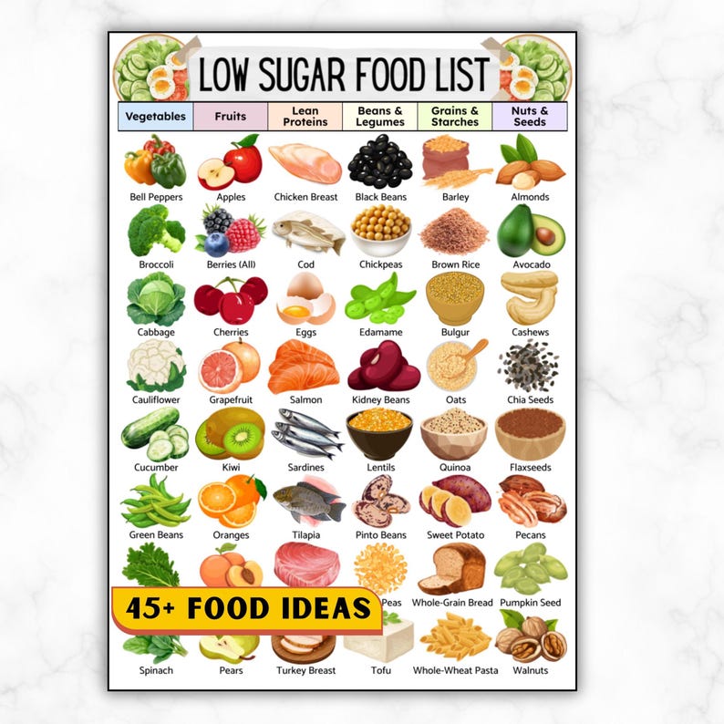 Diabetes Grocery Food List Printable, Diabetic Food To Eat, Low Glycemic Index Foods, Low Carb Foods, Type 2 Low Sugar Diet Chart, PDF image 1