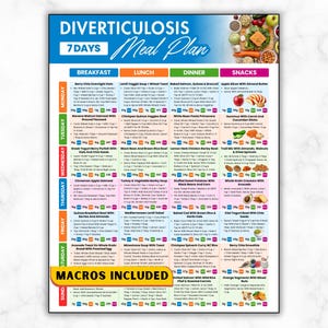 Op de afbeelding: Een kleurrijke 7-daagse maaltijdplan-tabel voor diverticulitis. De tabel is verdeeld in ontbijt, lunch, diner en snack secties. De tekst "Macros Included" staat onderaan. Het bevat verschillende maaltijdideeën.
