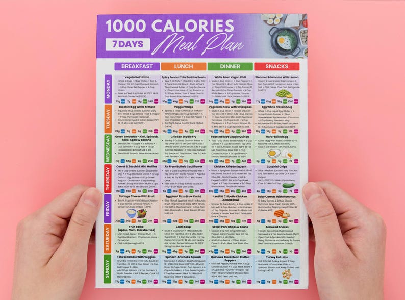 1000 Calories Meal Plan PDF, 28 Day 1000 Calories per Day Menu Low ...
