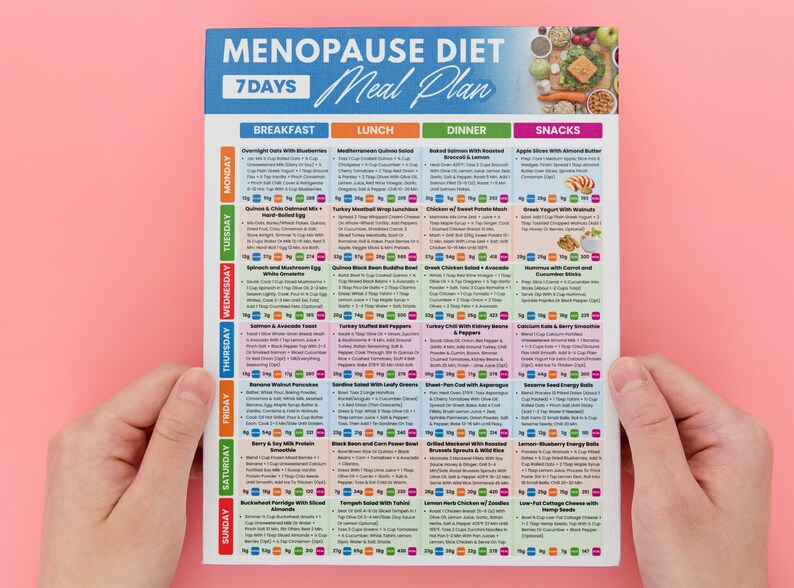 May include: A colorful meal plan titled "Menopause Diet" with a 7-day plan. The plan is divided into breakfast, lunch, dinner, and snack sections. The plan is held by two hands against a pink background.