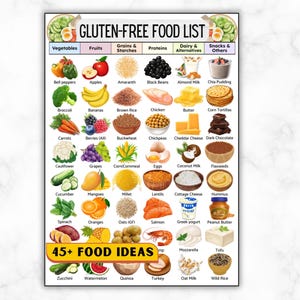 Op de afbeelding: Een kleurrijke poster met een glutenvrije voedingslijst, met categorieën zoals groenten, fruit en eiwitten. De poster bevat afbeeldingen van verschillende voedingsmiddelen, waaronder paprika's, appels, bananen en zwarte bonen. De tekst "45+ FOOD IDEAS" is te zien.