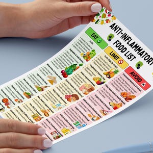 May include: A printed anti-inflammatory food list, held by hands, categorizes foods to eat, limit, and avoid. The list includes fruits, vegetables, grains, and processed foods. The text includes "EAT", "LIMIT", and "AVOID" with corresponding checkmarks and an X.