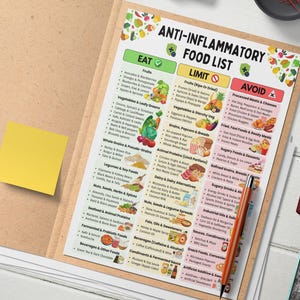 May include: An open file folder containing an "Anti-Inflammatory Food List" chart. The chart lists foods to eat, limit, and avoid, with colourful illustrations. A yellow sticky note is attached. A pen rests on the chart.
