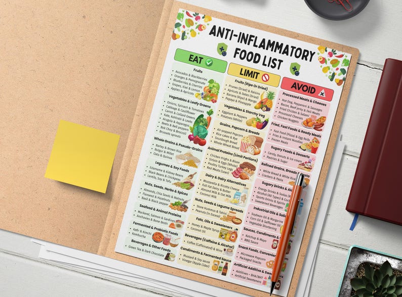 May include: An open file folder containing an "Anti-Inflammatory Food List" chart. The chart lists foods to eat, limit, and avoid, with colourful illustrations. A yellow sticky note is attached. A pen rests on the chart.