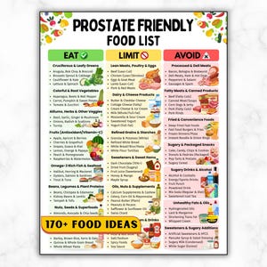 May include: A colorful infographic titled "Prostate Friendly Food List" categorizes foods into "Eat," "Limit," and "Avoid" sections. The list includes fruits, vegetables, meats, dairy, and processed foods, with a focus on dietary choices for prostate health.