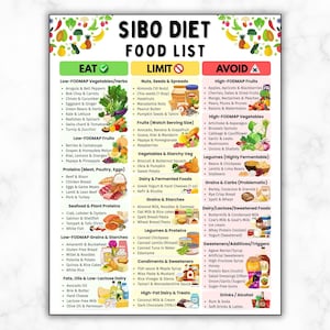 May include: A colorful SIBO Diet Food List with three columns: Eat, Limit, and Avoid. The list categorizes foods into vegetables, fruits, proteins, grains, dairy, and more, with detailed subcategories and examples for each.