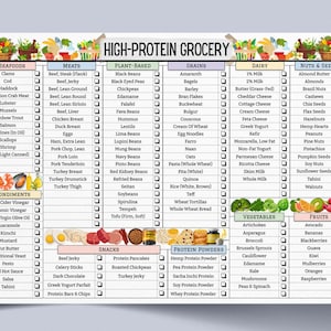 May include: A printable grocery list checklist with checkboxes for high-protein foods. The list is divided into categories: Seafood, Meats, Plant-Based, Grains, Dairy, Nuts & Seeds, Condiments, Snacks, Protein Powders, Vegetables, and Fruits.