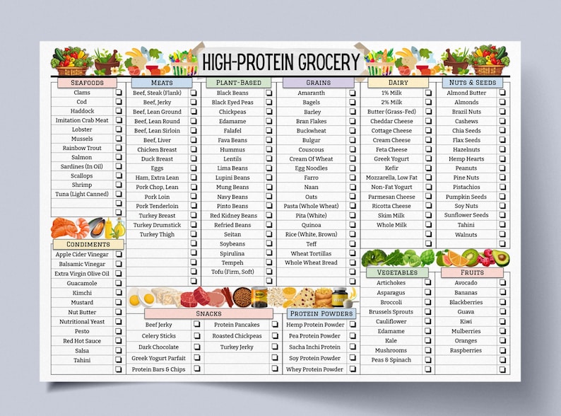 May include: A printable grocery list checklist with checkboxes for high-protein foods. The list is divided into categories: Seafood, Meats, Plant-Based, Grains, Dairy, Nuts & Seeds, Condiments, Snacks, Protein Powders, Vegetables, and Fruits.