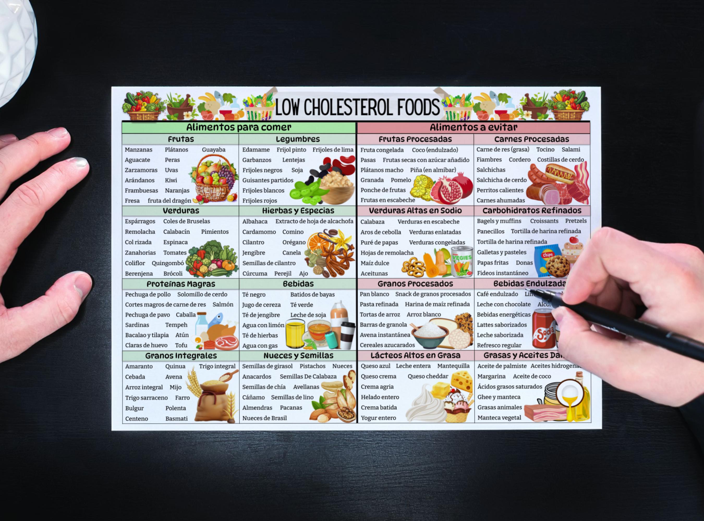 Spanish Low Cholesterol Food Chart
