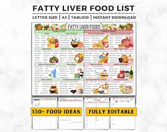 Fatty Liver Diet Food Chart, Foods to Avoid for NASH, Anti Inflammatory NAFLD or NASH Diet for Liver Health, Fatty Liver Disease Food Chart