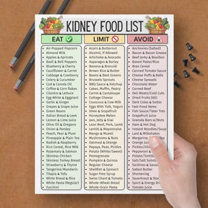 May include: A printed "Kidney Food List" with three columns: "Eat," "Limit," and "Avoid." The list includes various food items, such as fruits, vegetables, and processed foods. The list is held by a person's hand, with pencils and push pins nearby.