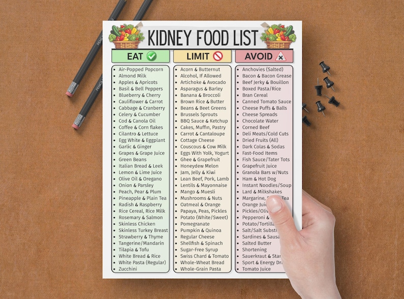 May include: A printed "Kidney Food List" with three columns: "Eat," "Limit," and "Avoid." The list includes various food items, such as fruits, vegetables, and processed foods. The list is held by a person's hand, with pencils and push pins nearby.