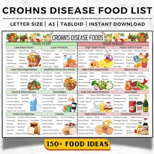 Crohns Diet Foods List, Crohn&#39;s Disease Diet Chart, Anti Inflammatory Food For Digestive Health, IBD Diet, Gut Health, Crohns Safe Foods
