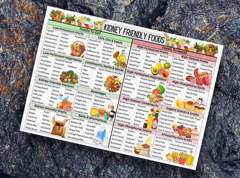 Kidney Friendly Food Chart, Kidney Disease Food List, Kidney Diet Chart