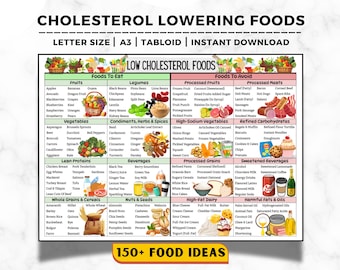 Cholesterol Lowering Food List, Low Cholesterol Food Chart, Low Cholesterol Grocery List, Heart Healthy Foods, Cholesterol Food Guide