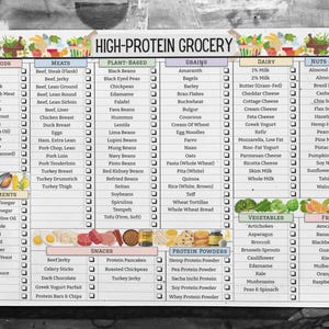 May include: A checklist of high-protein grocery items organized by category: seafoods, meats, plant-based, grains, dairy, nuts & seeds, condiments, snacks, protein powders, vegetables, and fruits. Each category has a list of food items with checkboxes next to them.