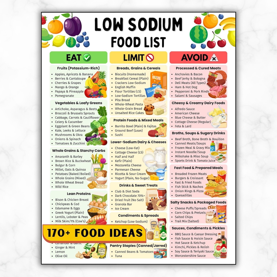 Low Sodium Food List, Low Salt Meal Plan for High Blood Pressure ...