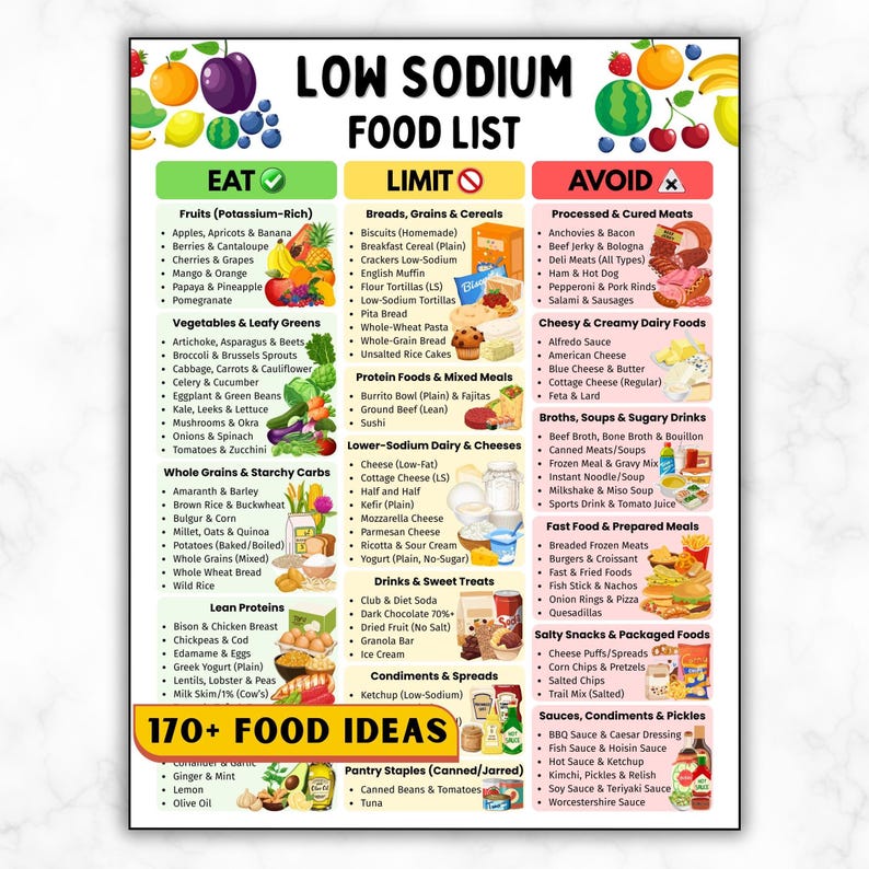 Low Sodium Food List, Low Salt Meal Plan for High Blood Pressure ...