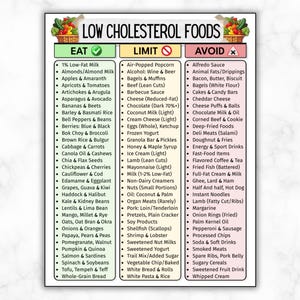 Heart Friendly Food List, Low Cholesterol Food List, Cholesterol Diet Chart, High Cholesterol Lowering Grocery List, Good & Bad Cholesterol