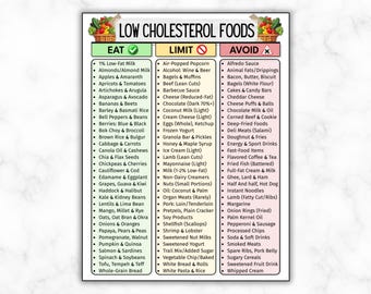 Lista de alimentos beneficiosos para el corazón, Lista de alimentos bajos en colesterol, Tabla de dieta para el colesterol, Lista de la compra para reducir el colesterol alto, Colesterol bueno y malo