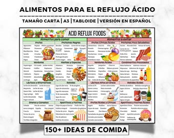 Acid Reflux Food Chart, Spanish Acid Reflux Food List, GERD Diet List,  Low Acid Foods, Gastritis, Heartburn, Acid Reflux Diet, Grocery List
