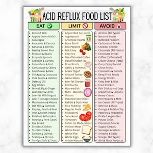 Acid Reflux Food List Printable, Gerd Diet Food List Chart, Gastritis, Heartburn, Low Acid Foods Grocery List, GERD Foods To Avoid & Limit