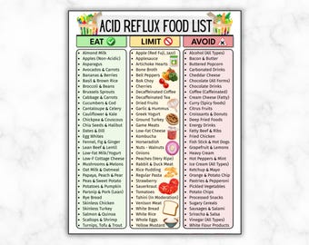 Acid Reflux Lebensmittelliste druckbar, Gerd Diet Lebensmittelliste Diagramm, Gastritis, Sodbrennen, Lebensmittelliste mit wenig Säure, GERD Lebensmittel zu vermeiden und zu begrenzen