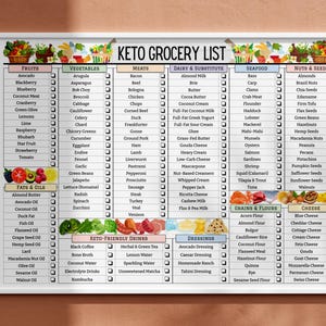 May include: A white printable keto grocery list with checkboxes next to each item. The list is divided into categories: fruits, vegetables, meats, dairy & substitute, seafood, nuts & seeds, grains & flours, and cheese. The list includes a variety of keto-friendly foods, such as avocado, spinach, salmon, almonds, and cheese.
