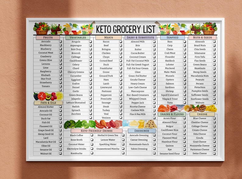 May include: A white printable keto grocery list with checkboxes next to each item. The list is divided into categories: fruits, vegetables, meats, dairy & substitute, seafood, nuts & seeds, grains & flours, and cheese. The list includes a variety of keto-friendly foods, such as avocado, spinach, salmon, almonds, and cheese.