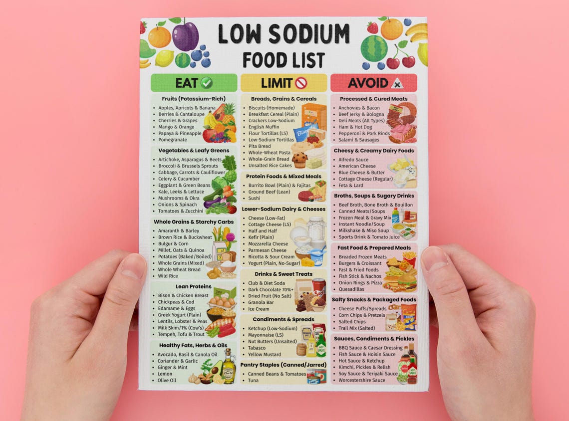Low Sodium Food List, Low Salt Meal Plan for High Blood Pressure ...