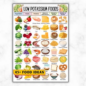Pode incluir: Um cartaz colorido intitulado "Alimentos com baixo teor de potássio" lista várias categorias de alimentos: vegetais, frutas, proteínas, laticínios, pão e lanches. O cartaz inclui imagens de pimentões, maçãs, peito de frango e muito mais. O texto "45+ FOOD IDEAS" também é visível.