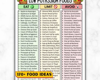 Low Potassium Food List, Kidney Health, CKD, & Renal Diet Support | Eat Limit Avoid Chart For Potassium Control, Grocery Chart, Hyperkalemia