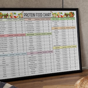 May include: A black framed chart with a colorful design and the title "PROTEIN FOOD CHART". The chart lists various food items and their protein and calorie content per serving.