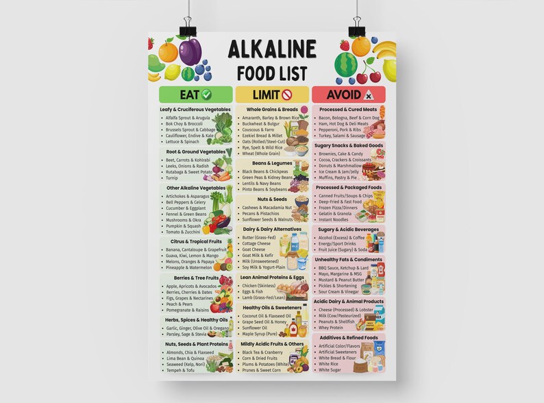 Ph Balance Chart.pdf Alkaline Food List, Ph Balance Chart, Alkaline Foods, Clean Eating Food ...
