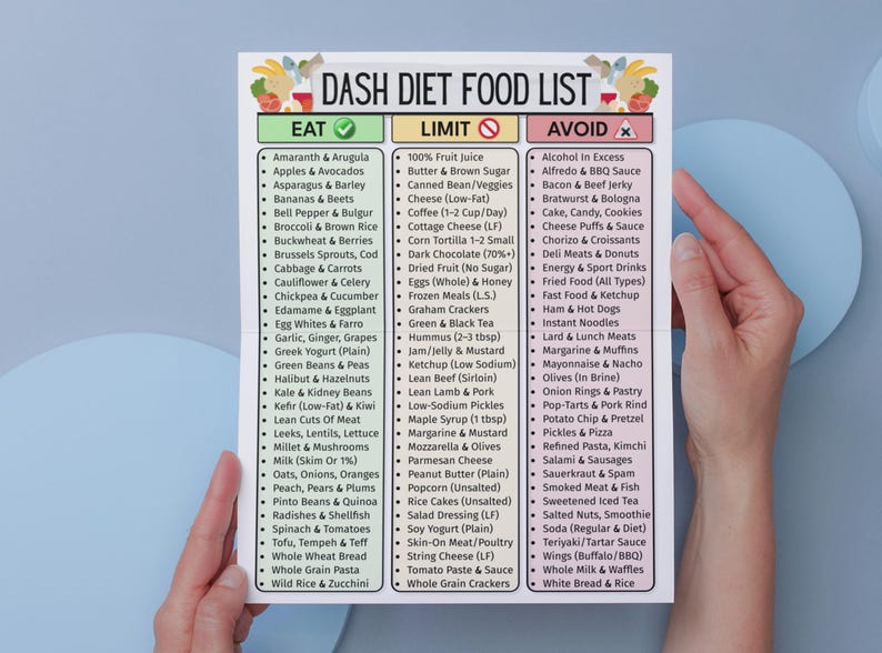 May include: A printed "DASH Diet Food List" held by hands. The list categorizes foods into "Eat", "Limit", and "Avoid" sections, with colorful illustrations at the top. The list includes fruits, vegetables, and other food items.