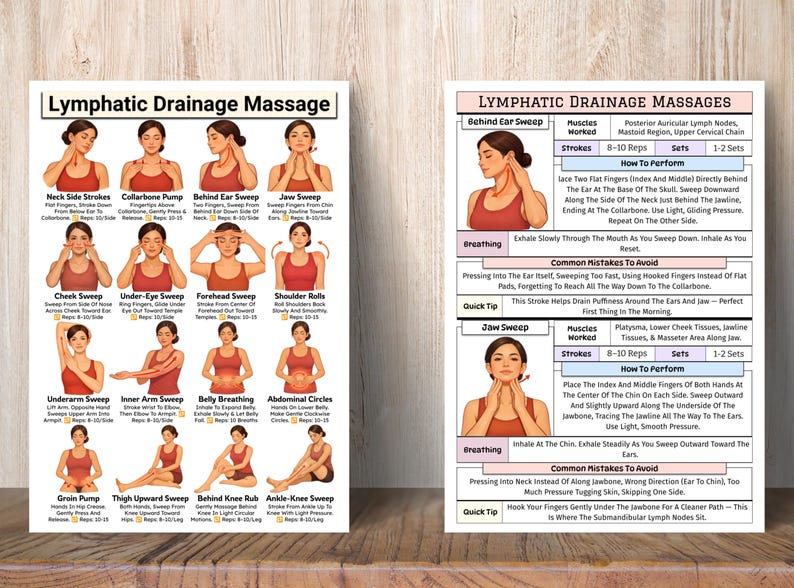 Puede incluir: Dos carteles con ilustraciones y texto que detallan las t&eacute;cnicas de masaje de drenaje linf&aacute;tico. El cartel de la izquierda muestra varios pasos de masaje, incluyendo barridos de cuello, clav&iacute;cula y mand&iacute;bula. El cartel de la derecha proporciona instrucciones detalladas.