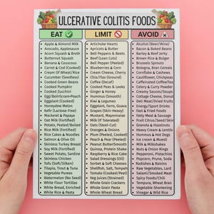 May include: A food list for ulcerative colitis, with categories for foods to eat, limit, and avoid. The text is in black font on a white background, with a pink background. The list includes fruits, vegetables, and other food items.