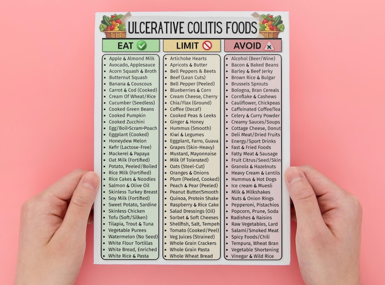 May include: A food list for ulcerative colitis, with categories for foods to eat, limit, and avoid. The text is in black font on a white background, with a pink background. The list includes fruits, vegetables, and other food items.