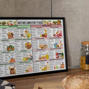 May include: A black framed poster with a white background and colorful illustrations of food. The poster is titled "Anti-Inflammatory Foods" and lists foods to eat and foods to avoid. The poster is on a wooden surface with a loaf of bread and two glass jars.
