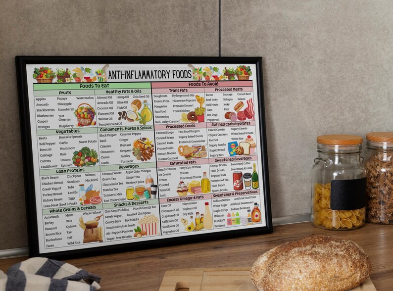 May include: A black framed poster with a white background and colorful illustrations of food. The poster is titled "Anti-Inflammatory Foods" and lists foods to eat and foods to avoid. The poster is on a wooden surface with a loaf of bread and two glass jars.