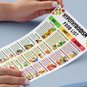K&ouml;nnte beinhalten: Eine von H&auml;nden gehaltene Lebensmittelliste f&uuml;r Hypothyreose mit Abschnitten f&uuml;r Lebensmittel, die man essen, einschr&auml;nken und vermeiden sollte. Die Liste umfasst Obst, Gem&uuml;se, Getreide und andere Lebensmittelkategorien. Der Titel "HYPOTHYROIDISM FOOD LIST" steht oben.