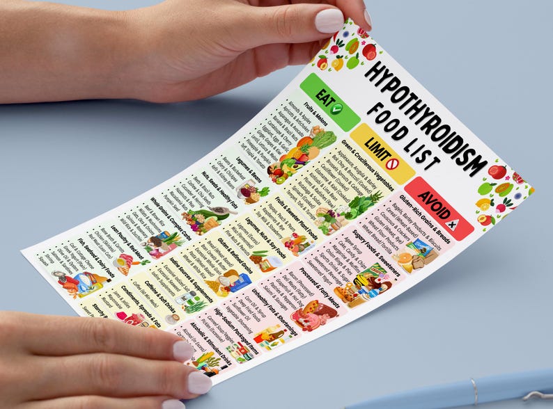 K&ouml;nnte beinhalten: Eine von H&auml;nden gehaltene Lebensmittelliste f&uuml;r Hypothyreose mit Abschnitten f&uuml;r Lebensmittel, die man essen, einschr&auml;nken und vermeiden sollte. Die Liste umfasst Obst, Gem&uuml;se, Getreide und andere Lebensmittelkategorien. Der Titel "HYPOTHYROIDISM FOOD LIST" steht oben.