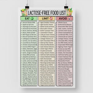 Lactose Free Food List, Dairy Free Diet Chart, Lactose Intolerance ...