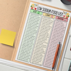 May include: A low sodium food list printed on a sheet of paper, with three columns: Eat, Limit, and Avoid. The list is in black text with green, yellow, and red headers. A yellow sticky note is on the left.