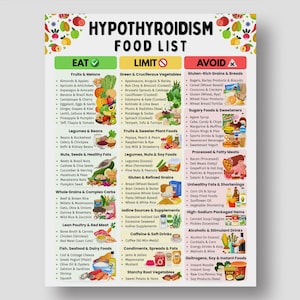 K&ouml;nnte beinhalten: Eine farbenfrohe Lebensmittelliste f&uuml;r Hypothyreose, unterteilt in die Abschnitte &bdquo;Essen&ldquo;, &bdquo;Einschr&auml;nken&ldquo; und &bdquo;Vermeiden&ldquo;. Das Poster enth&auml;lt Obst, Gem&uuml;se, Getreide und andere Lebensmittelkategorien mit Illustrationen.